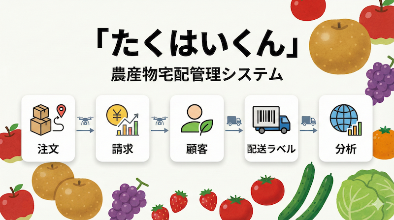 たくはいくんの画面